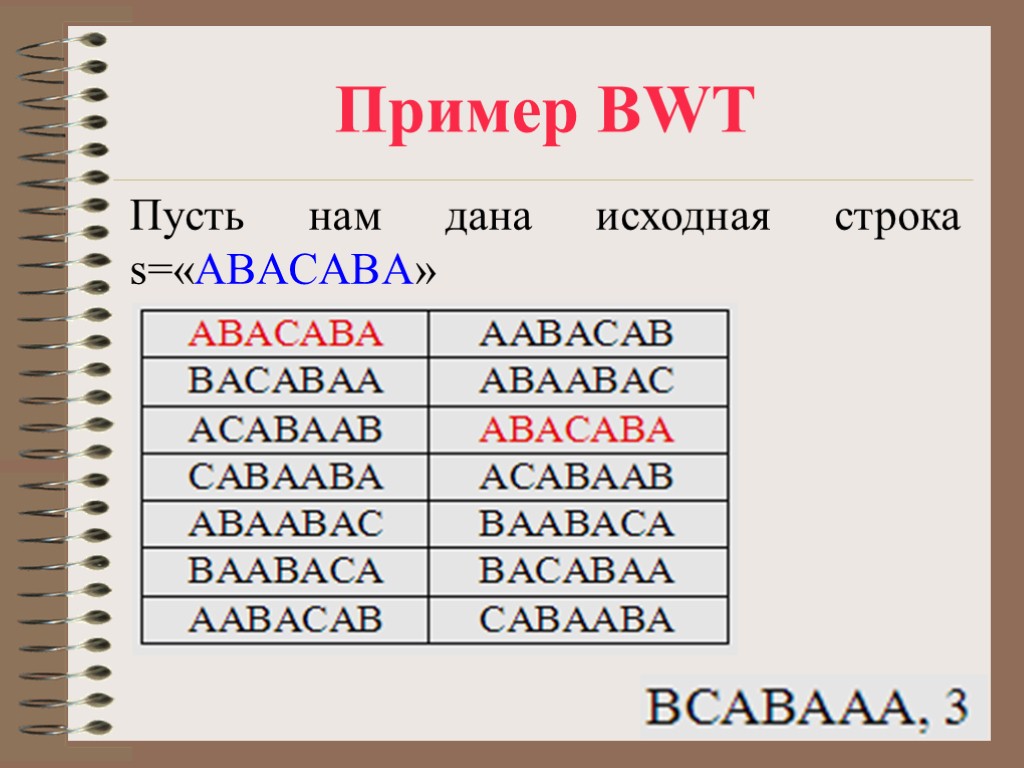 Пример BWT Пусть нам дана исходная строка s=«ABACABA»